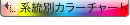 nʃJ[`[g